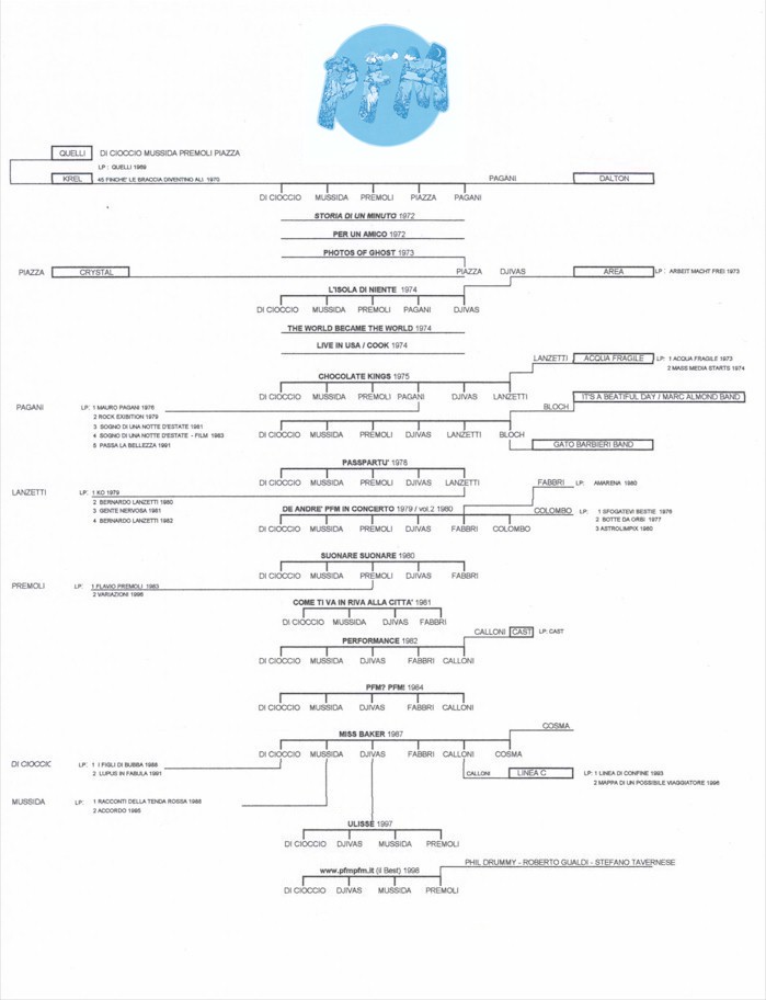 Albero02.jpg (85704 byte)
